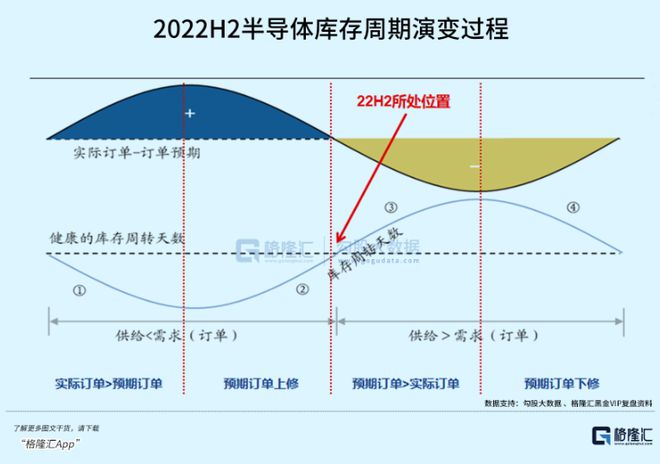 世纪抄底半导体BBIN BBIN宝盈集团
