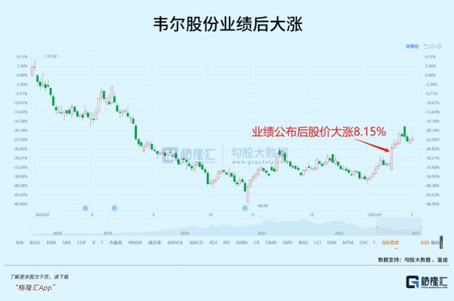 世纪抄底半导体BBIN BBIN宝盈集团(图4)