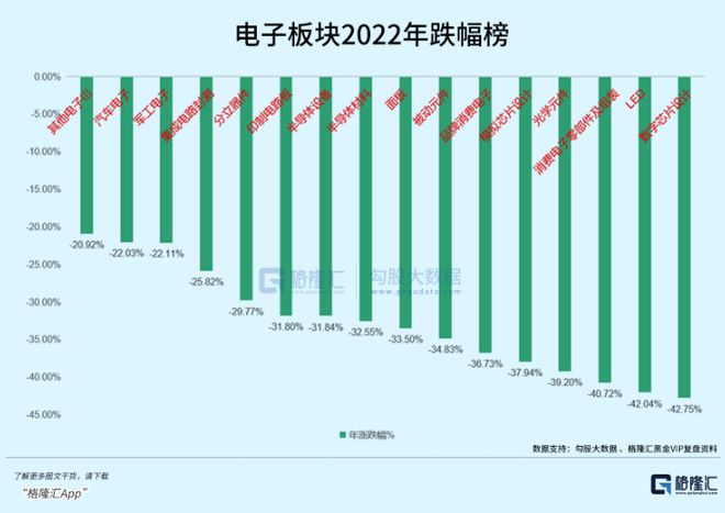 世纪抄底半导体BBIN BBIN宝盈集团(图5)