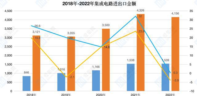 一直受困的半导体行业国产光刻机是否已经劈开了曙光？BBIN BBIN宝盈(图5)