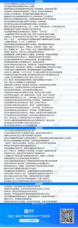 BBIN BBIN宝盈集团【热点】IC设计业面临“淡季中的淡季” 几乎没有订单能见度；35亿元中建三局中标深圳某半导体电子厂房项目(图6)