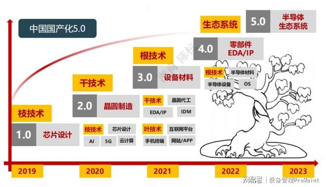 BBIN BBIN宝盈国内市场优势明显半导体国产化向50推进