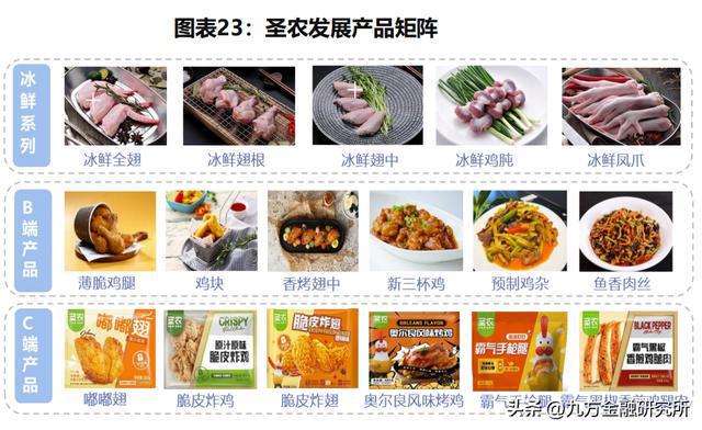 ”0→1“的突破！半导体材料新阶段国BBIN BBIN宝盈产替代关键赛道看它？(图6)