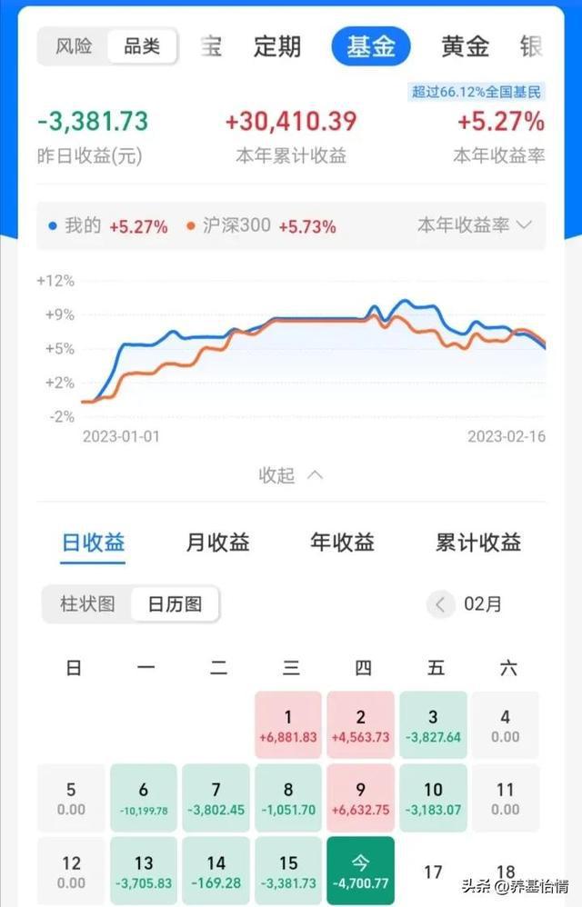 BBIN BBIN宝盈集团2月16日基金复盘持仓大跌资金流出半导体和计算机设备