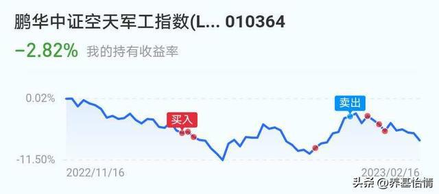 BBIN BBIN宝盈集团2月16日基金复盘持仓大跌资金流出半导体和计算机设备(图6)