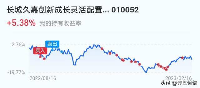 BBIN BBIN宝盈集团2月16日基金复盘持仓大跌资金流出半导体和计算机设备(图5)
