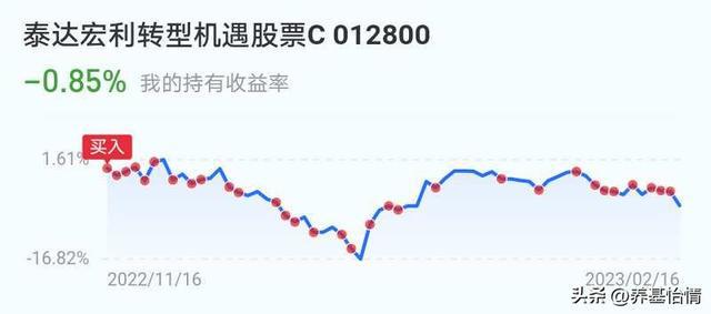 BBIN BBIN宝盈集团2月16日基金复盘持仓大跌资金流出半导体和计算机设备(图7)
