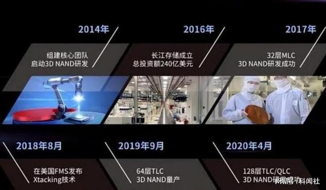 2022全球半导体行业和中国半导体行业重大事件排行榜BBIN BBIN宝盈集团(图4)