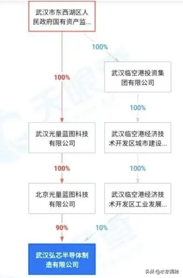 BBIN BBIN宝盈集团中芯国际业绩大增武汉弘芯半导体烂尾自主(图17)