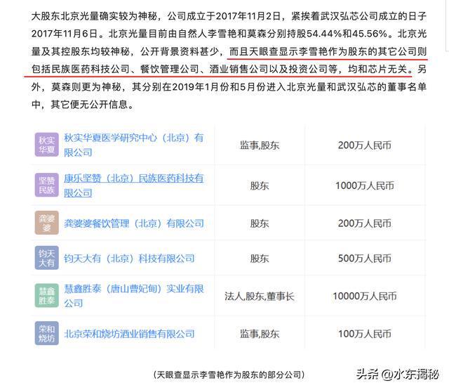BBIN BBIN宝盈集团中芯国际业绩大增武汉弘芯半导体烂尾自主(图16)