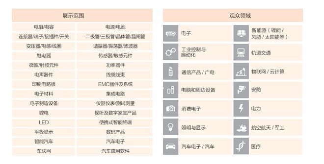 2023中国深圳电子BBIN BBIN宝盈集团元器件展会、集成电路展【展位预订】