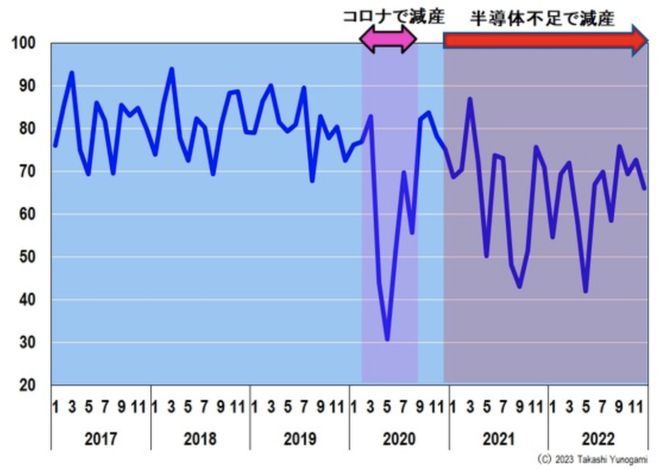 BBIN BBIN宝盈集团汤之上隆：汽车半导体“不足”将绝望地持续下去(图3)