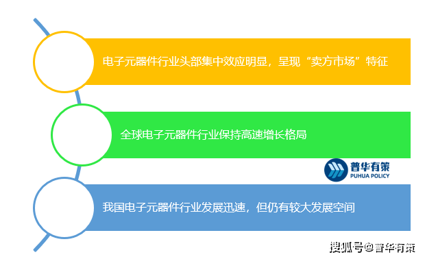 BBIN BBIN宝盈集团电子元器件行业下游细分领域发展分析及应用前景预测