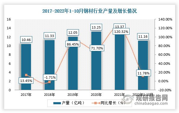 中国塑料加工专用设备行业现状深度分析BBIN BBIN宝盈与发展前景研究报告(图2)