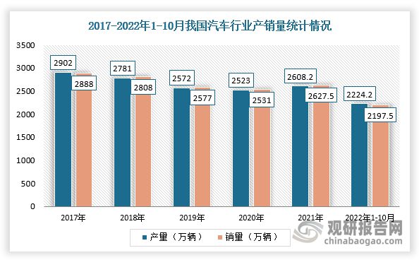 中国塑料加工专用设备行业现状深度分析BBIN BBIN宝盈与发展前景研究报告(图6)