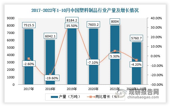 中国塑料加工专用设备行业现状深度分析BBIN BBIN宝盈与发展前景研究报告(图7)