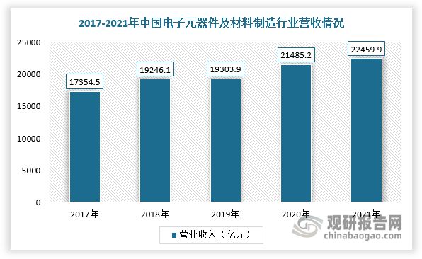 中国塑料加工专用设备行业现状深度分析BBIN BBIN宝盈与发展前景研究报告(图3)