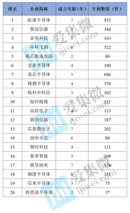 BBIN BBIN宝盈集团2022年中国大陆半导体设备企业专利榜单(图4)