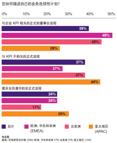 BBIN BBIN宝盈半导体调研报告｜2023年半导体行业面临哪些关键风险？如何应对？ 【走出去智库】(图2)