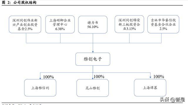雅创电子研究报告：优质元器件经销商自研芯BBIN BBIN宝盈片贡献第二增长