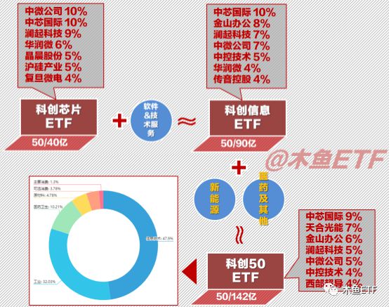 BBIN BBIN宝盈集团芯片、半导体相关ETF基金组装车间级别详解！(图3)