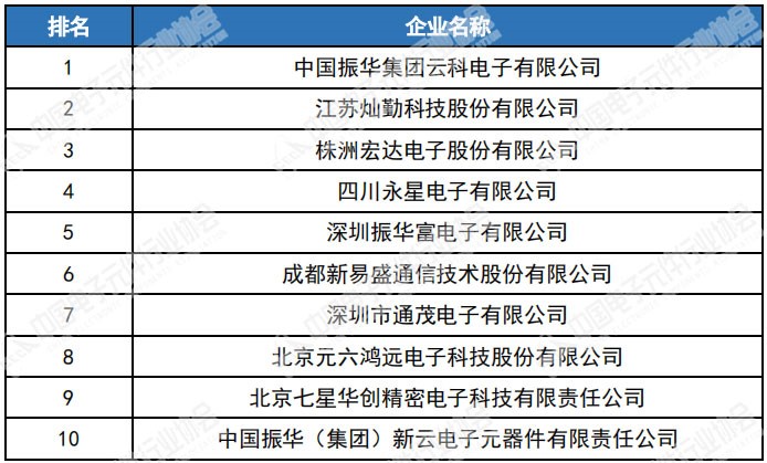 恭喜！这十家磁企上榜BBIN BBIN宝盈中国电子元件企业百强(图3)