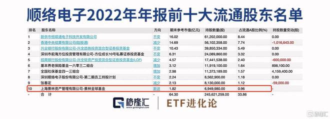 BBIN BBIN宝盈集团景林新进一只消费电子股！(图1)