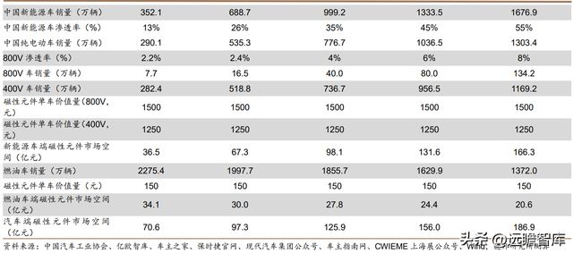 光伏充电桩新能车多景气叠加可立克：收购海光享受行业红利BBIN BBIN宝盈(图22)