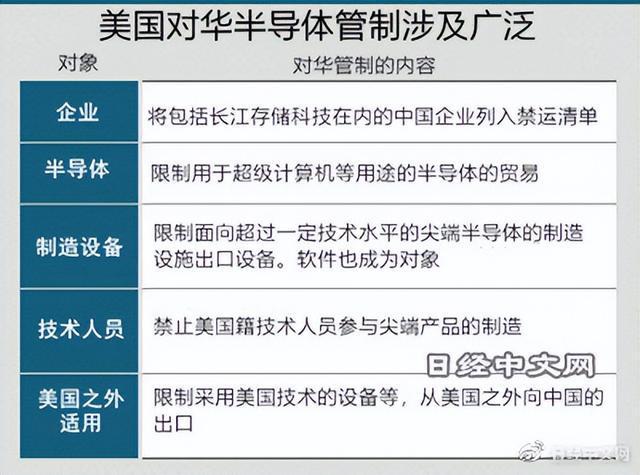 BBIN BBIN宝盈集团中国在尖端半导体技术上猛追(图4)