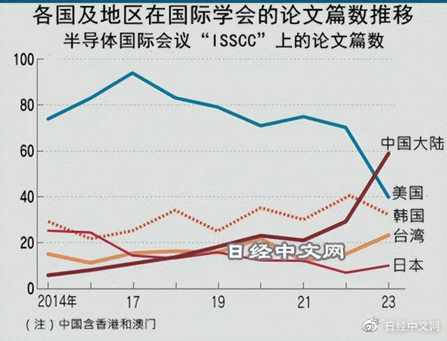 BBIN BBIN宝盈集团中国在尖端半导体技术上猛追(图1)