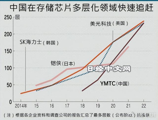 BBIN BBIN宝盈集团中国在尖端半导体技术上猛追(图2)