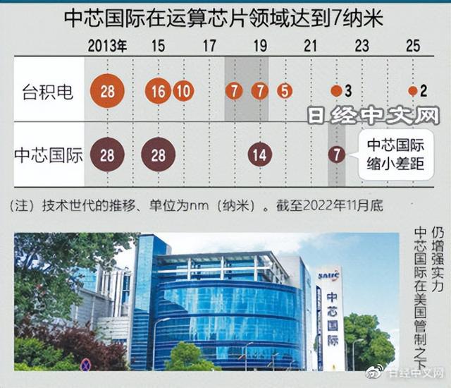 BBIN BBIN宝盈集团中国在尖端半导体技术上猛追(图3)