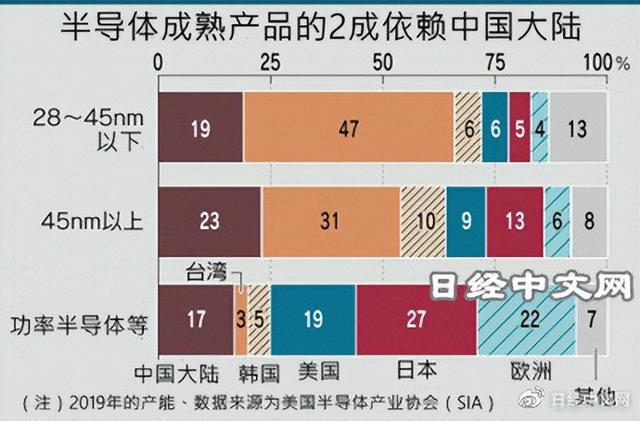 BBIN BBIN宝盈集团中国在尖端半导体技术上猛追(图6)