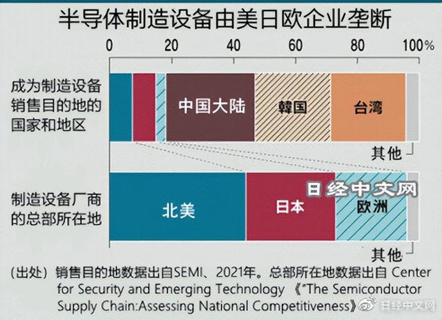BBIN BBIN宝盈集团中国在尖端半导体技术上猛追(图5)