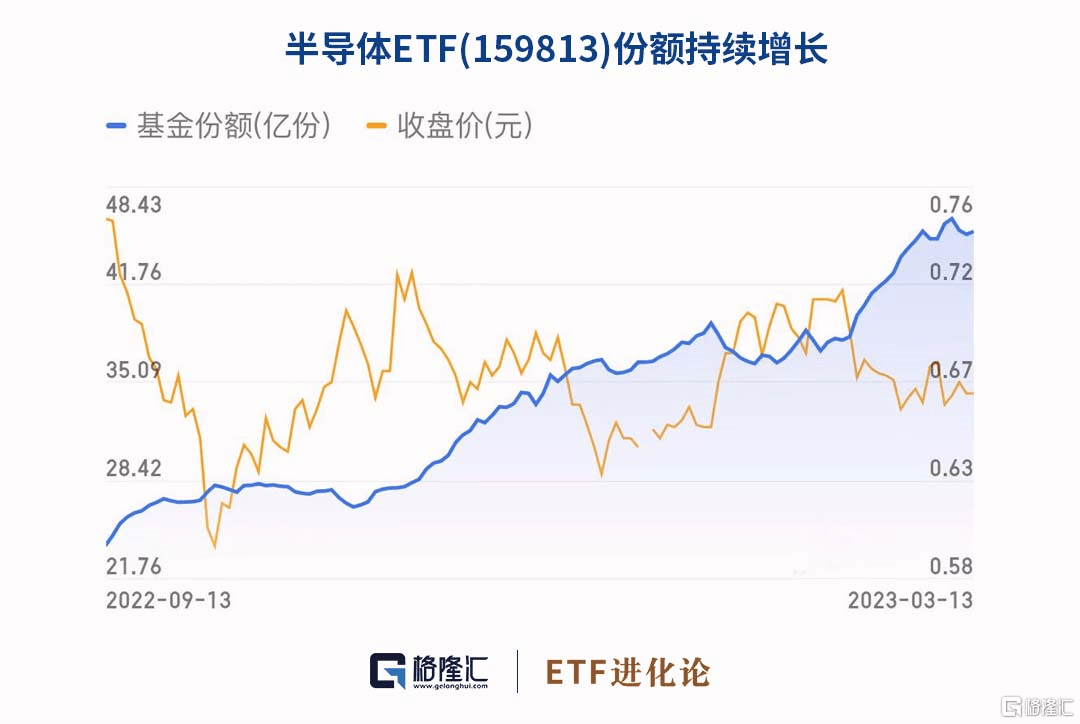 半导体BBIN BBIN宝盈集团起飞！(图5)