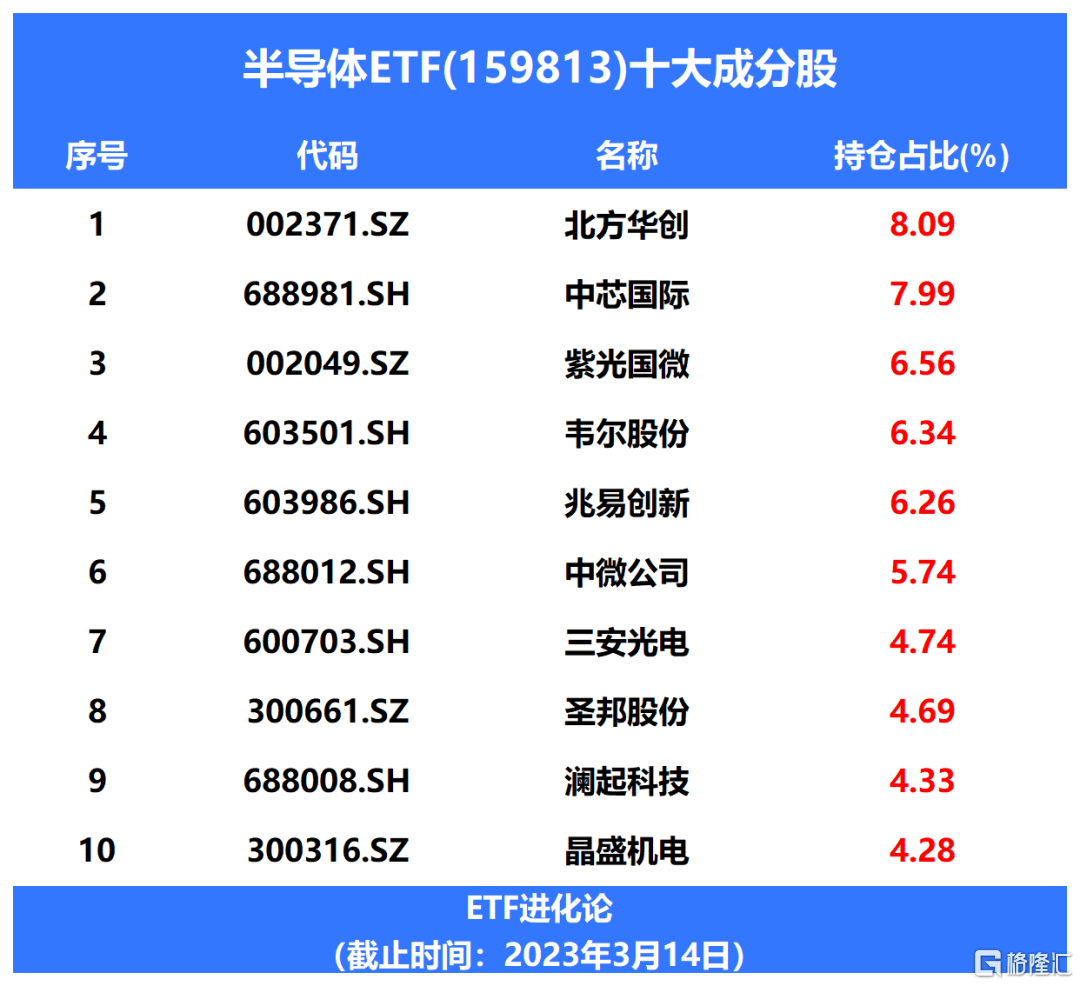 半导体BBIN BBIN宝盈集团起飞！(图4)