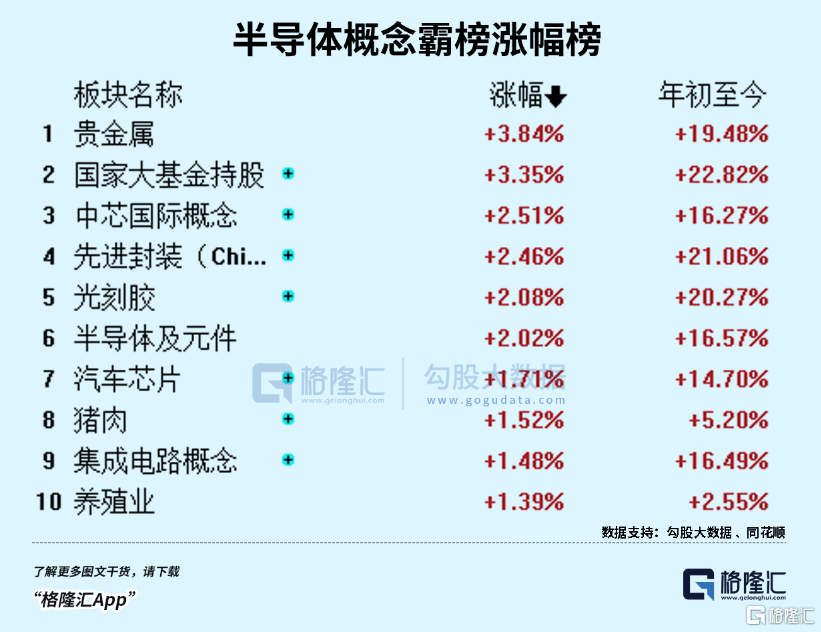 半导体BBIN BBIN宝盈集团起飞！(图1)