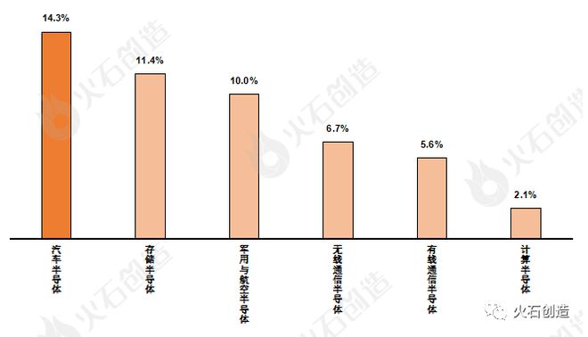 两会产业热词 半导体专题系列①：全球半导体与集BBIN BBIN宝盈成电路产业发展简析(图2)