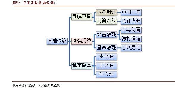 国产军工装BBIN BBIN宝盈备产业链分析(图3)