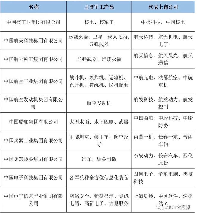 国产军工装BBIN BBIN宝盈备产业链分析(图2)