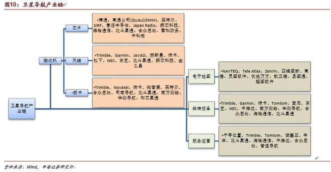 国产军工装BBIN BBIN宝盈备产业链分析(图4)