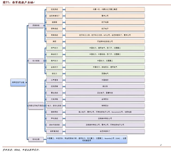 国产军工装BBIN BBIN宝盈备产业链分析(图5)