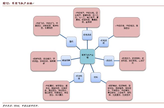 国产军工装BBIN BBIN宝盈备产业链分析(图6)