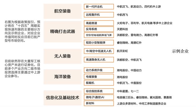 国产军工装BBIN BBIN宝盈备产业链分析(图8)