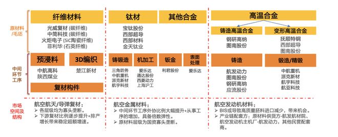 国产军工装BBIN BBIN宝盈备产业链分析(图11)