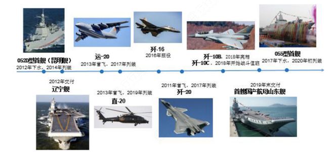 国产军工装BBIN BBIN宝盈备产业链分析(图9)