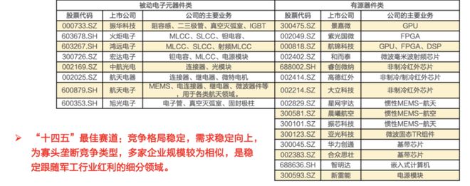 国产军工装BBIN BBIN宝盈备产业链分析(图10)