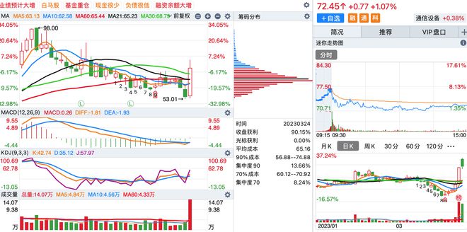 BBIN BBIN宝盈“周线”MACD和KDJ同时金叉的个股（附股）(图5)