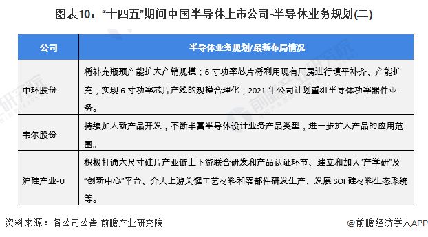 【干货】半导体行业产业链BBIN BBIN宝盈全景梳理及区域热力地图(图7)