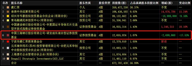 BBIN BBIN宝盈集团首份半导体龙头一季报！净利断崖式下跌 但也透露这一积极信号(图2)